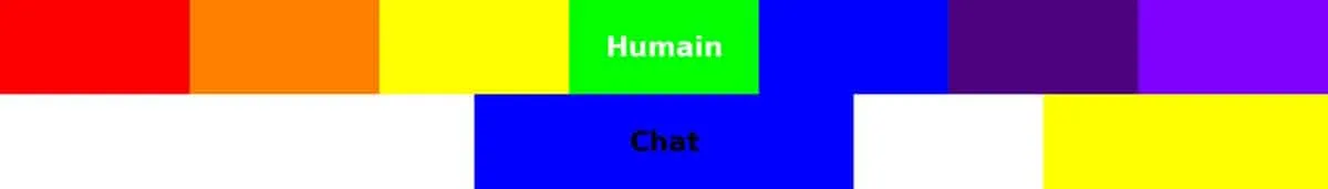 Bande comparant le spectre coloré vu par l'humain et celui vu par le chat